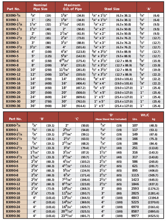 iron pipe size